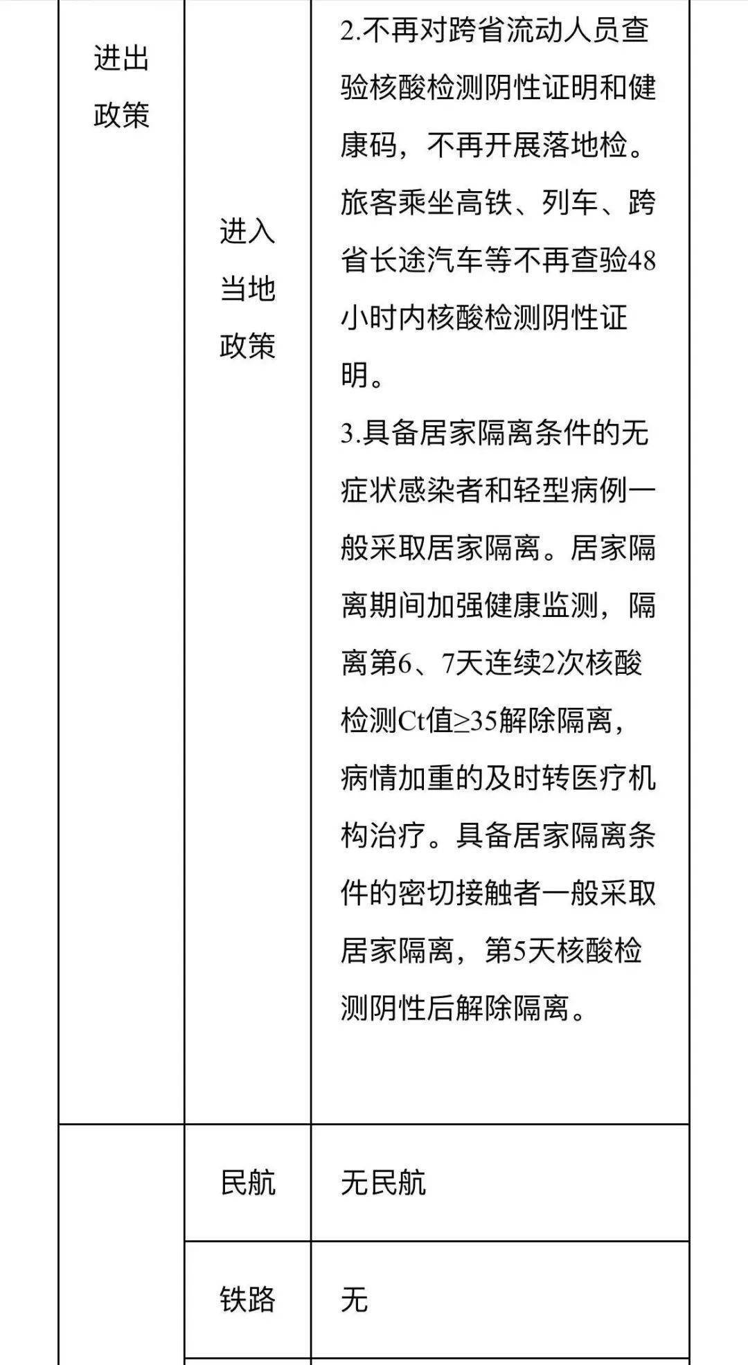 皇冠信用网登3代理_最新发布皇冠信用网登3代理！镇江市出行防疫政策措施