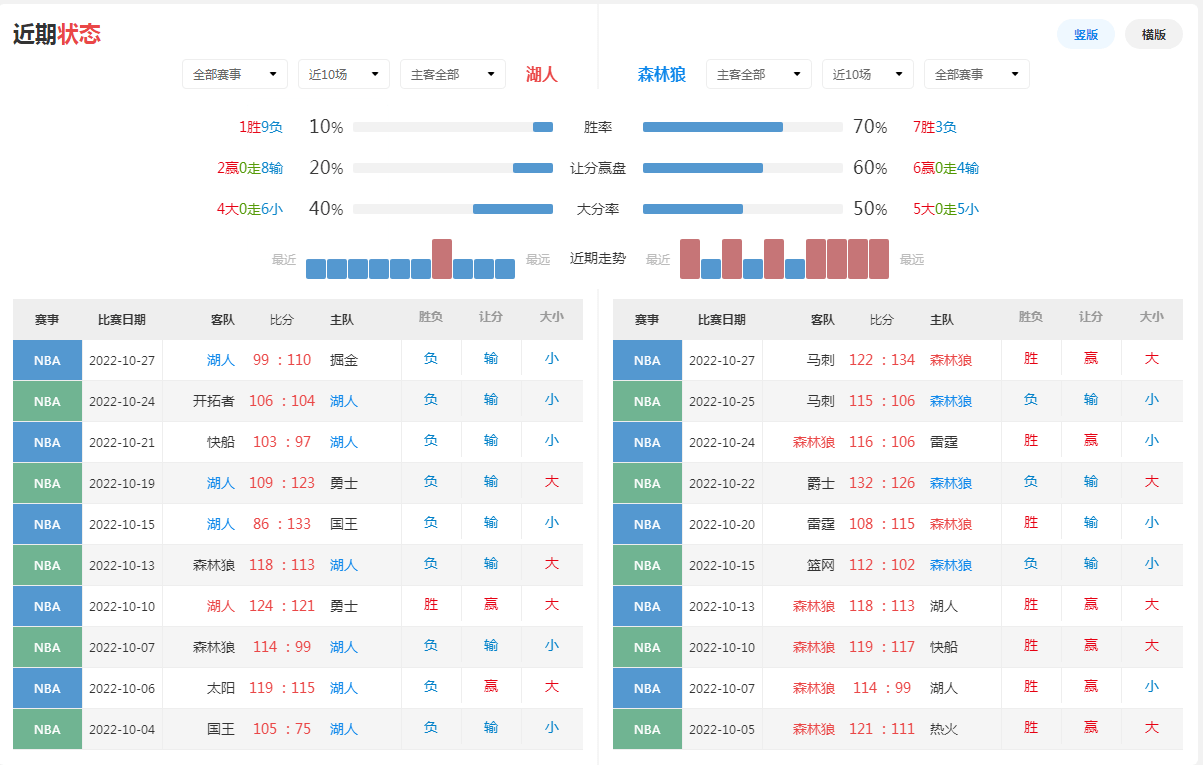 nba篮球官方网站_NBA篮球推荐：鹈鹕 vs 篮网