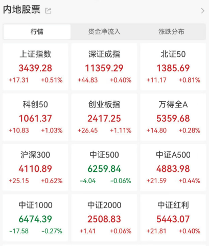 皇冠信用網怎么注册_突发！13:46皇冠信用網怎么注册，直线拉升！