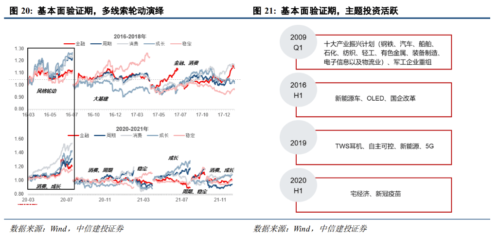 皇冠信用网登3出租_中信证券展望A股2025：从“流动性牛”到“基本面牛”