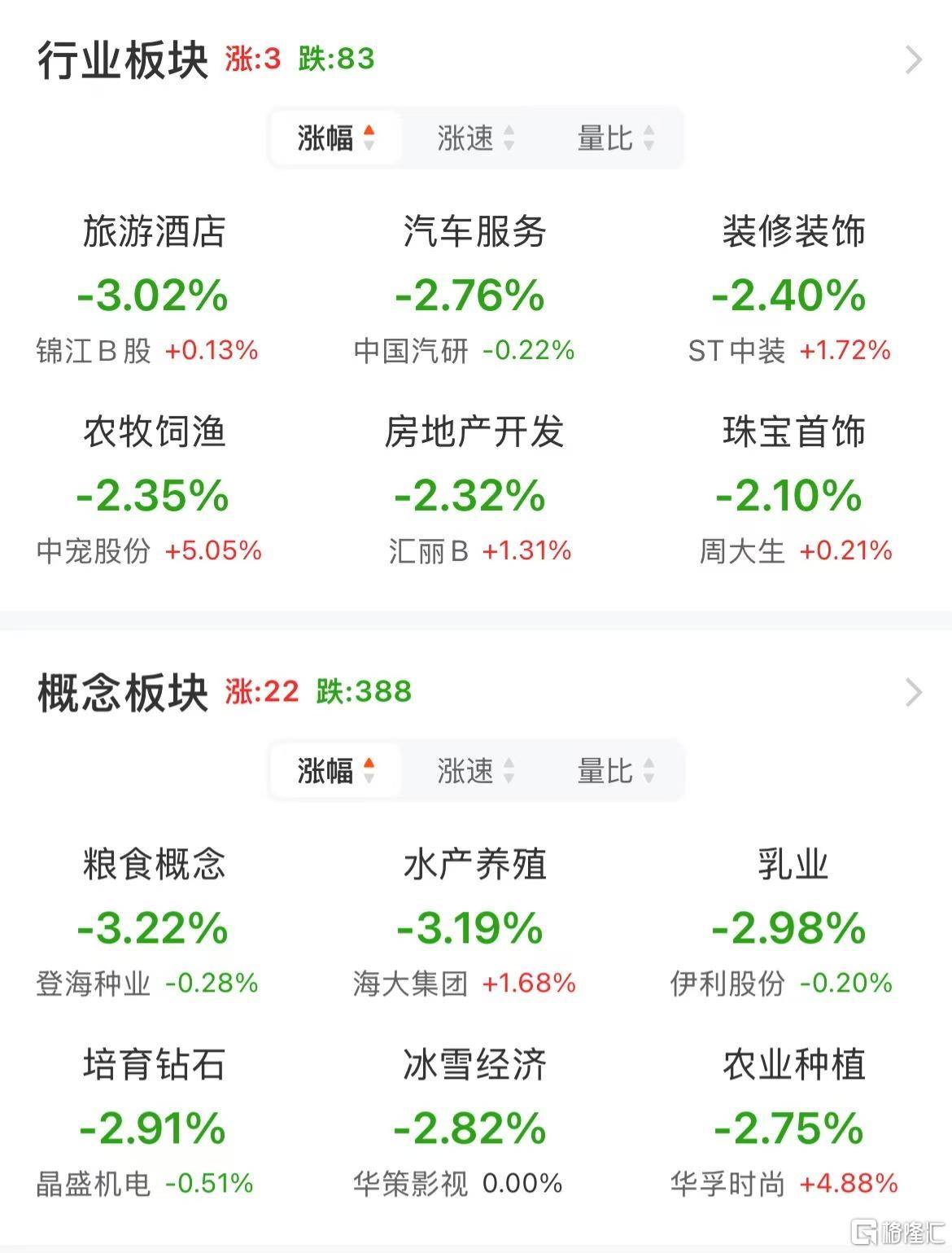 皇冠信用网怎么弄_A股午评：沪指跌0.09% 微盘股指数跌2.18% 算力概念、煤炭股逆市上涨