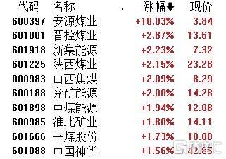 皇冠信用网怎么弄_A股午评：沪指跌0.09% 微盘股指数跌2.18% 算力概念、煤炭股逆市上涨