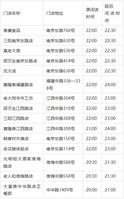 皇冠信用网在哪里开通_上海南京路淮海路商圈15家老字号门店延时营业