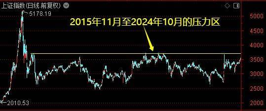 皇冠皇冠信用网会员注册
_牛市主升浪开启了?别急皇冠皇冠信用网会员注册
!珍惜布局的黄金时期——道达对话牛博士