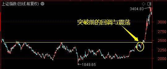 皇冠皇冠信用网会员注册
_牛市主升浪开启了?别急皇冠皇冠信用网会员注册
!珍惜布局的黄金时期——道达对话牛博士