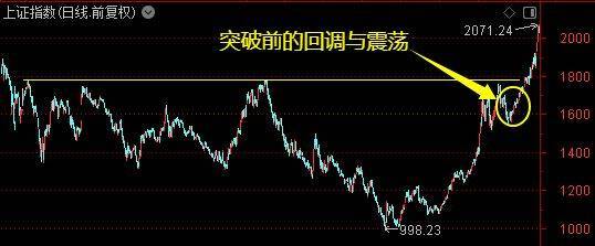 皇冠皇冠信用网会员注册
_牛市主升浪开启了?别急皇冠皇冠信用网会员注册
!珍惜布局的黄金时期——道达对话牛博士