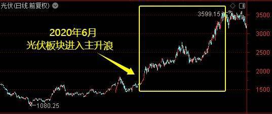 皇冠皇冠信用网会员注册
_牛市主升浪开启了?别急皇冠皇冠信用网会员注册
!珍惜布局的黄金时期——道达对话牛博士