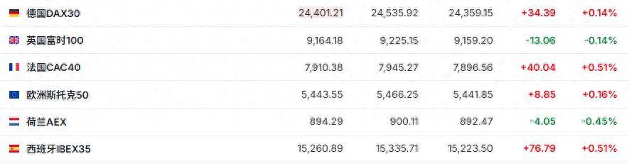 皇冠信用最新地址
_美股三大期指涨跌不一 市场聚焦特朗普与普京会晤 | 今夜看点