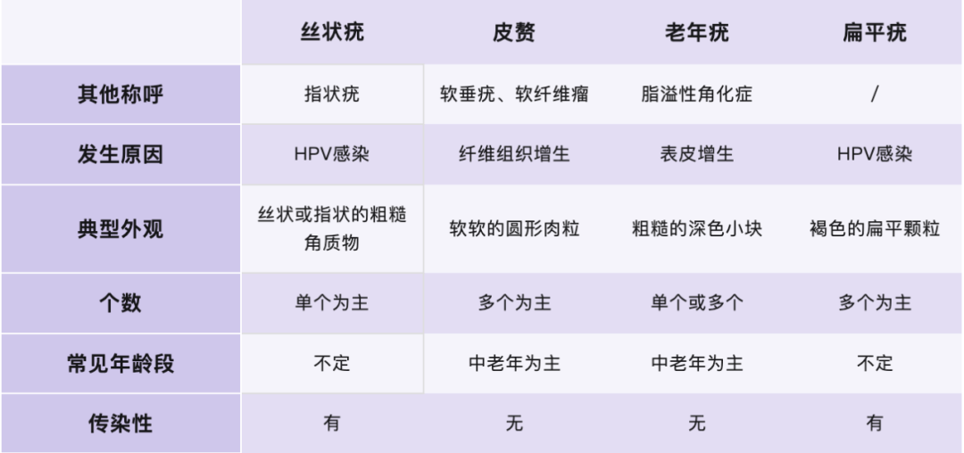 皇冠信用網在哪里开通
_脖子上长出的小肉粒皇冠信用網在哪里开通
，能揪吗？