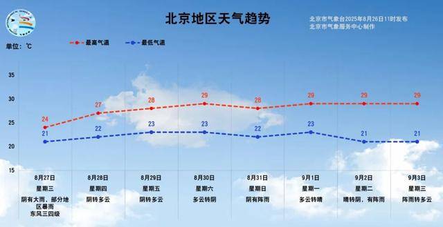 诺比vs乔科平所达
_一场暴雨酝酿中诺比vs乔科平所达
！预计北京本次降雨时间长、累计雨量大