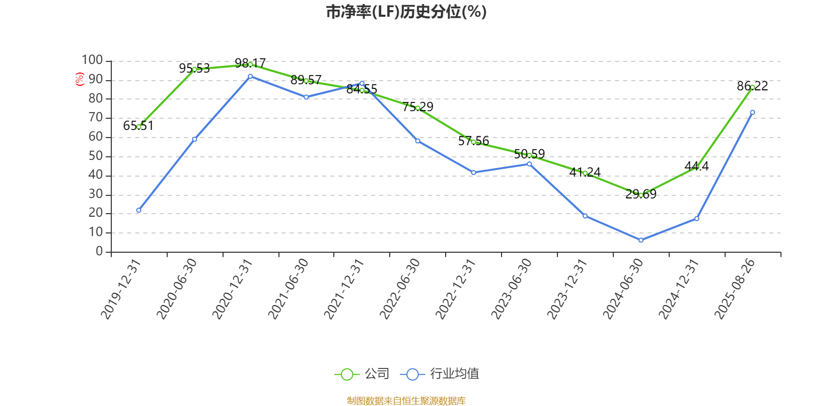 冰岛超级联赛
_高德红外：2025年上半年净利润1.81亿元 同比增长906.85%