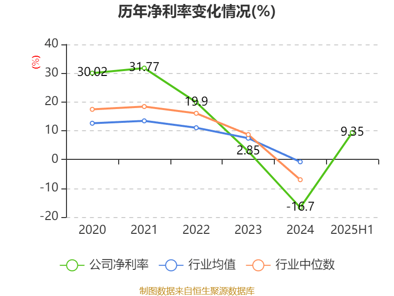 冰岛超级联赛
_高德红外：2025年上半年净利润1.81亿元 同比增长906.85%