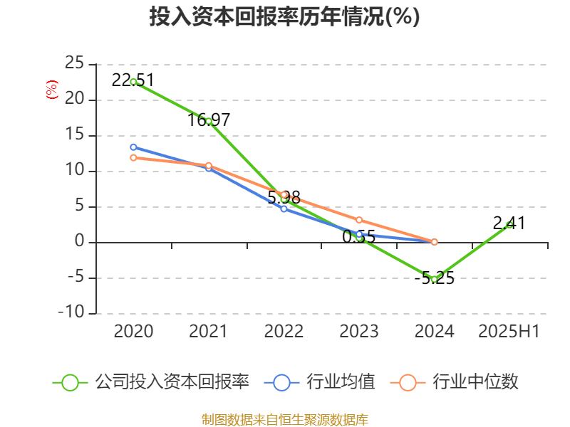 冰岛超级联赛
_高德红外：2025年上半年净利润1.81亿元 同比增长906.85%