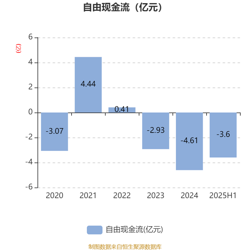 冰岛超级联赛
_高德红外：2025年上半年净利润1.81亿元 同比增长906.85%