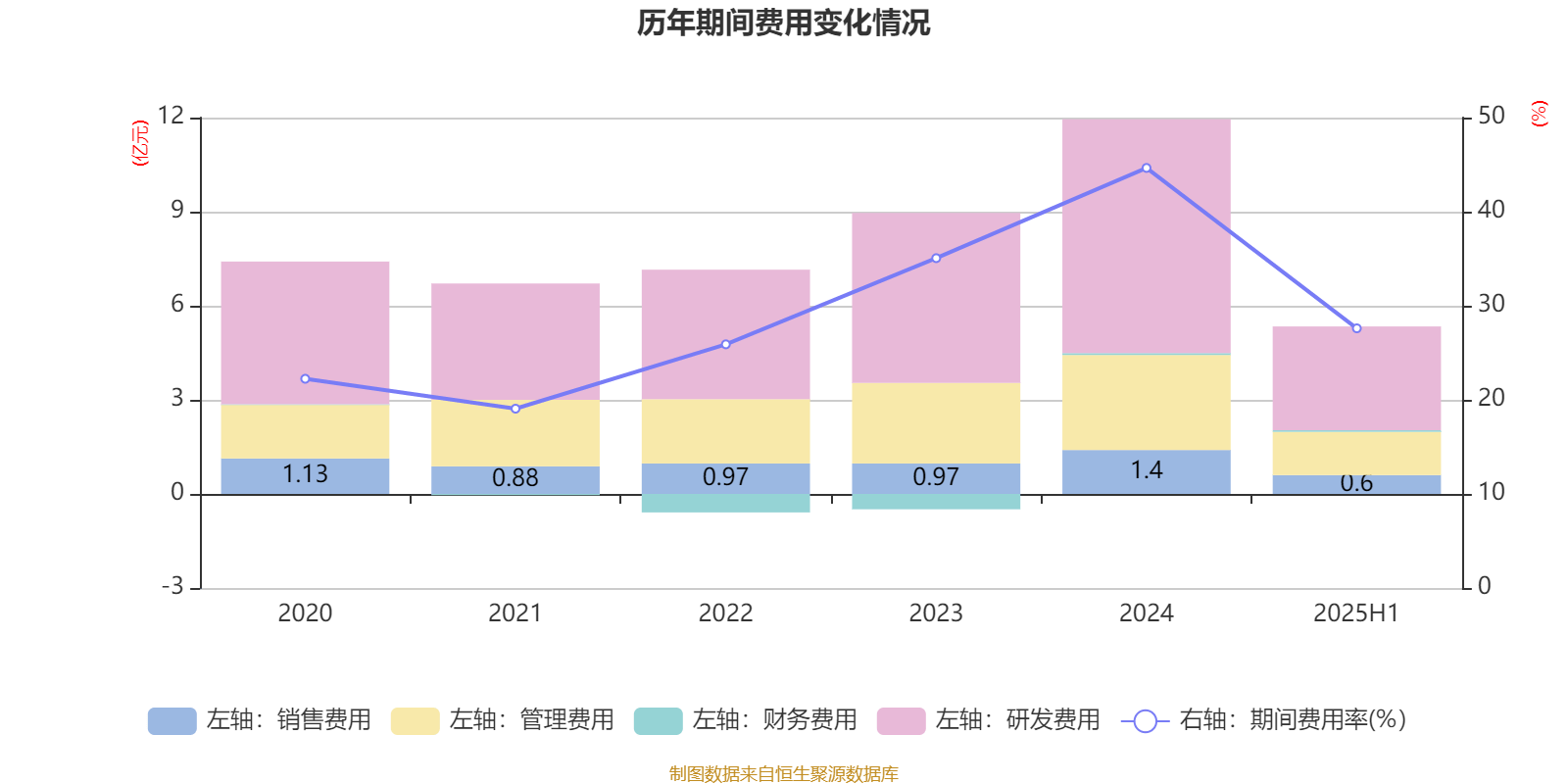 冰岛超级联赛
_高德红外：2025年上半年净利润1.81亿元 同比增长906.85%