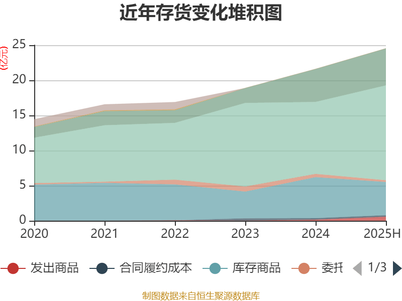 冰岛超级联赛
_高德红外：2025年上半年净利润1.81亿元 同比增长906.85%