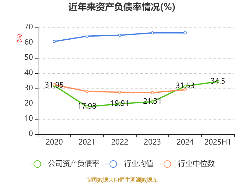 冰岛超级联赛
_高德红外：2025年上半年净利润1.81亿元 同比增长906.85%