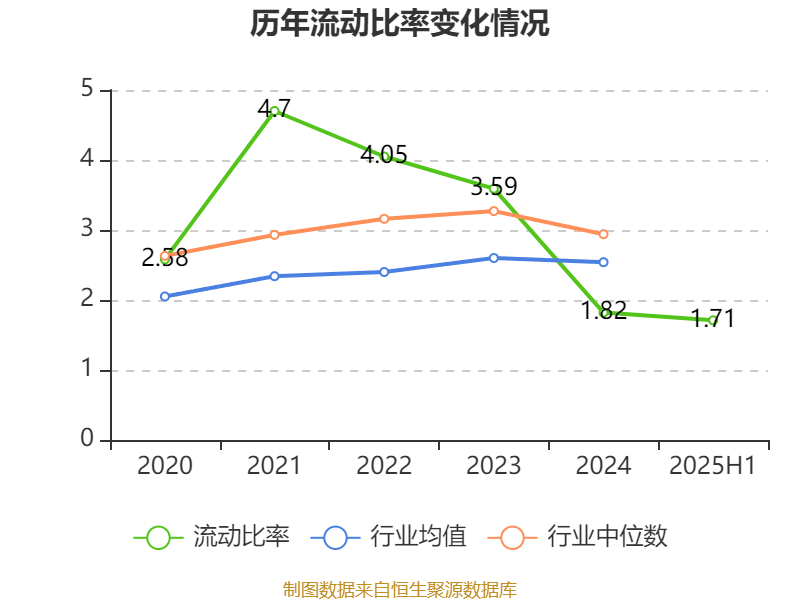 冰岛超级联赛
_高德红外：2025年上半年净利润1.81亿元 同比增长906.85%