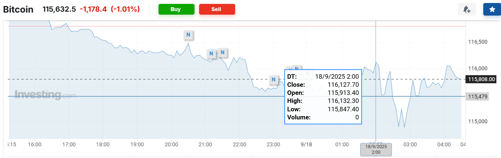 皇冠代理登1租用_美联储降息日皇冠代理登1租用，主要资产震荡，美股涨跌不一，美债收益率最终走高，黄金跌美元涨