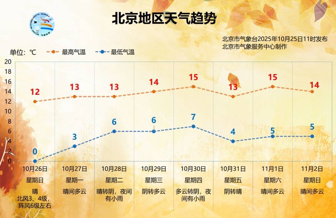 皇冠信用盘需要押金吗
_阵风六级！北京将开启“风冷模式”皇冠信用盘需要押金吗
，气温将低至0℃，下周还有雨